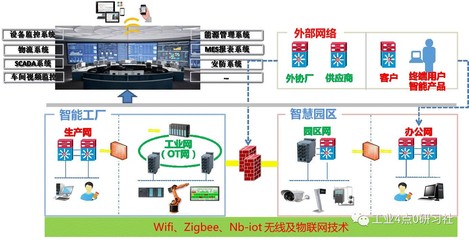TCL基于工業(yè)互聯(lián)的彩電智能化生產(chǎn)車間 智能制造與互聯(lián)網(wǎng)安全的融合實踐