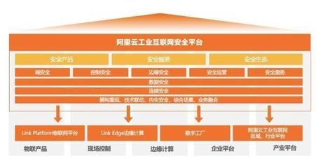 阿里云工業(yè)互聯(lián)網(wǎng)“安全+”方案 為制造業(yè)保駕護航，開啟可信升級新篇章