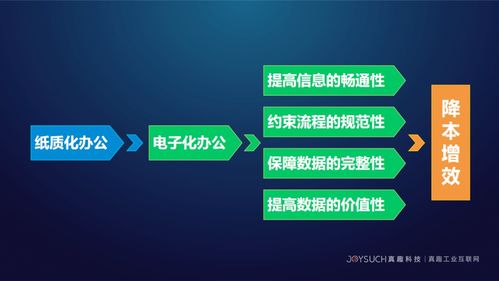 真趣工業(yè)互聯(lián)網(wǎng)亮相石化行業(yè)工業(yè)互聯(lián)網(wǎng)安全生產(chǎn)交流會，分享前沿安全服務(wù)方案
